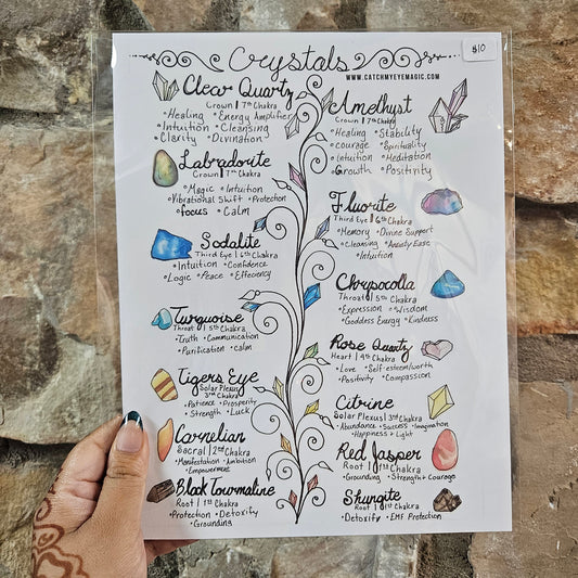 Crystal Charka Chart Art Print | 8.5x11 Poster