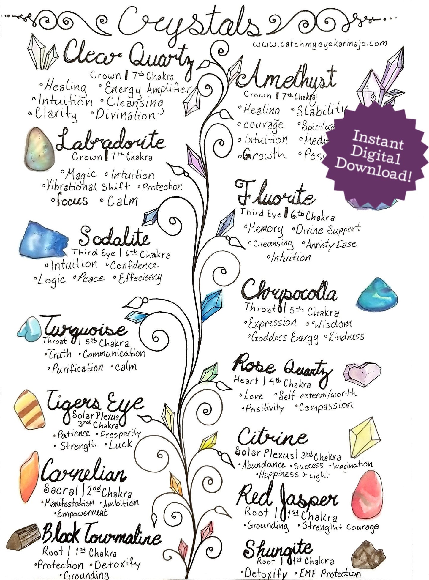 Watercolor Crystal Properterties Chakra Chart | Stone Guide PDF Printable Artwork | Clear Quartz | Ametheyst | Rose Quartz | Poster Wall Art
