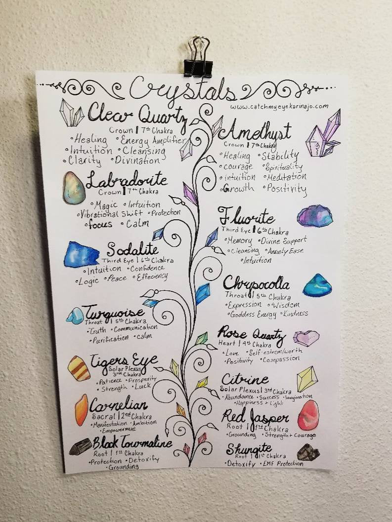 Watercolor Crystal Properterties Chakra Chart | Stone Guide PDF Printable Artwork | Clear Quartz | Ametheyst | Rose Quartz | Poster Wall Art