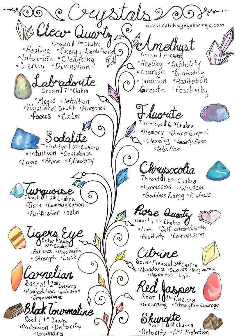 Watercolor Crystal Properterties Chakra Chart | Stone Guide PDF Printable Artwork | Clear Quartz | Ametheyst | Rose Quartz | Poster Wall Art