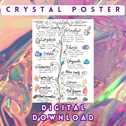 Watercolor Crystal Properterties Chakra Chart | Stone Guide PDF Printable Artwork | Clear Quartz | Ametheyst | Rose Quartz | Poster Wall Art