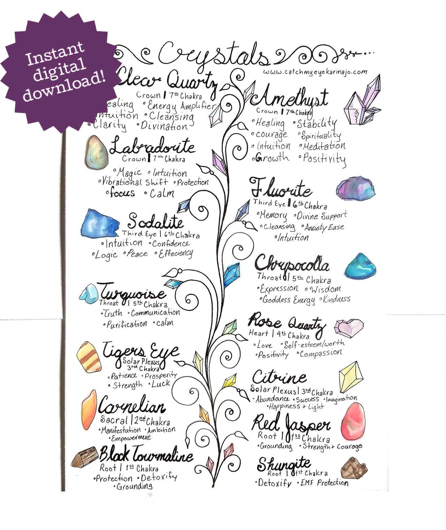 Watercolor Crystal Properterties Chakra Chart | Stone Guide PDF Printable Artwork | Clear Quartz | Ametheyst | Rose Quartz | Poster Wall Art